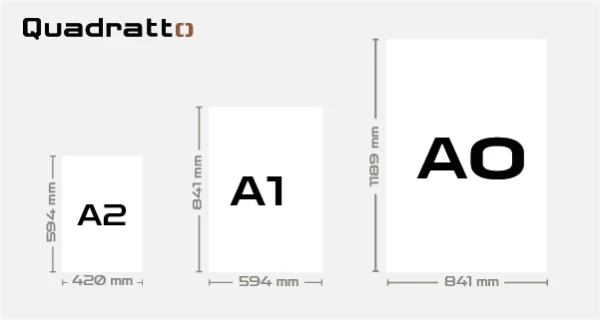 Comparação de tamanhos A2, A1 e A0 para impressão em gráfica rápida